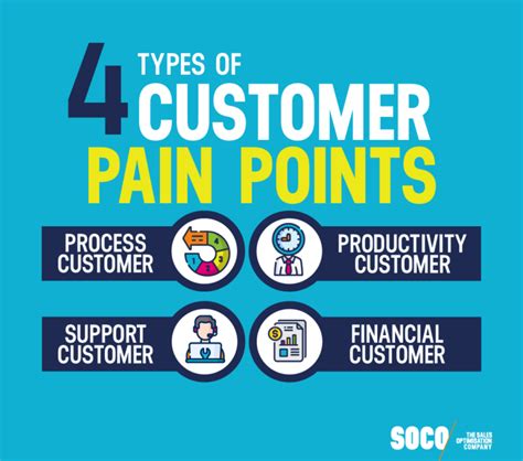 4 Key Customer Pain Points Sales Reps Should Know And Solve