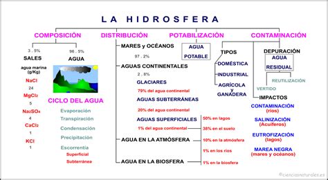 16 Mapa Conceptual Atmosfera Image Universo