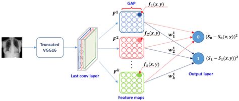 Convolutional Neural Network Image Use Of Convolutional Neural Network For Image This
