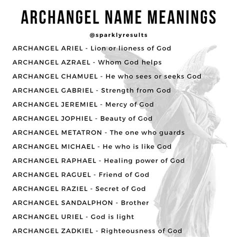 Discover The Meaning Behind Archangel Names