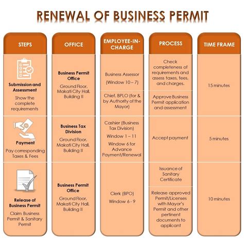 Updated Business Permit Renewal