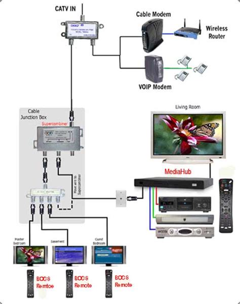 With a swm, only one line is connected into the back of an hd dvr. Xfinity Wiring Diagram To Home - Wiring Diagram Schemas