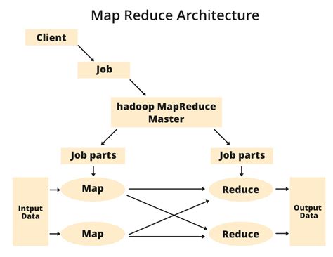 Hadoop Mapreduce Architecture