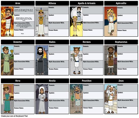 Greek Gods And Goddesses Character Map Activity