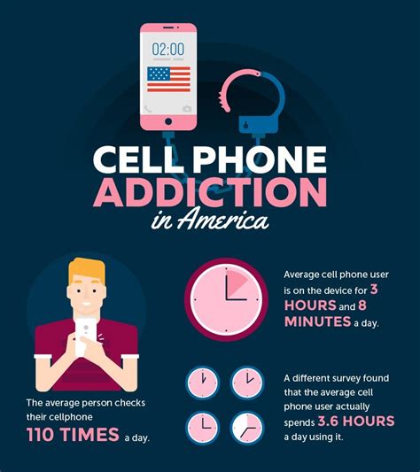 Cell Phone Addiction In America Infographic