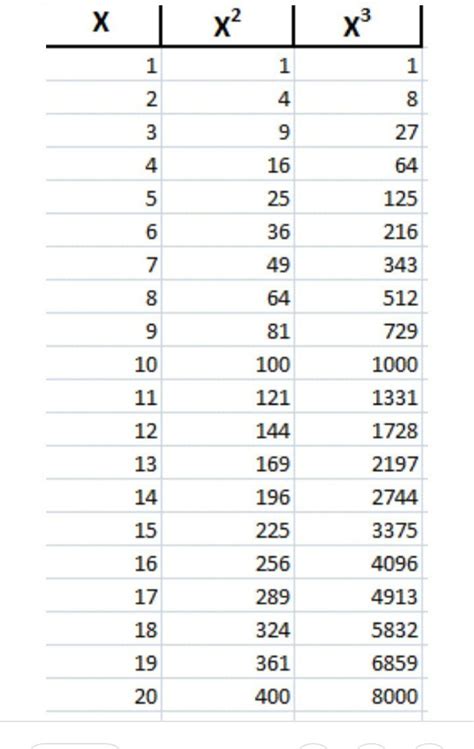 Tabel Bilangan Pangkat 2 Dari 1 Sampai 100 Roboguru