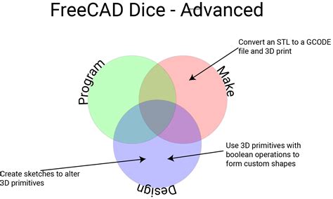Anything that can create enclosed solids and outputs stl. Make a dice with FreeCAD - Introduction | Raspberry Pi ...