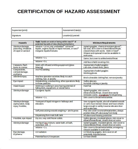 Hazard Analysis Form New Sample Hazard Assessment Template Free