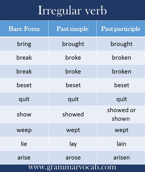 List Of Irregular Verbs Definition PDF Link GrammarVocab