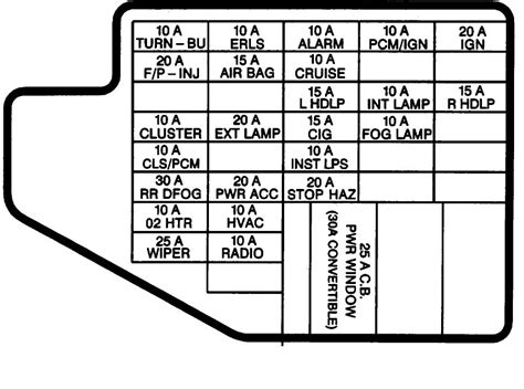 2008 jeep patriot interior fuse box location. 1996 Sunfire Fuse Box - Wiring Diagram Schema