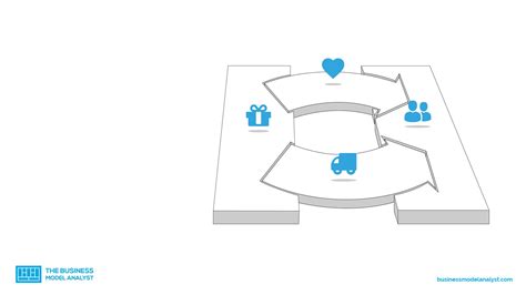 Top 16 Customer Relationship In Business Model Canvas In 2022 Eu