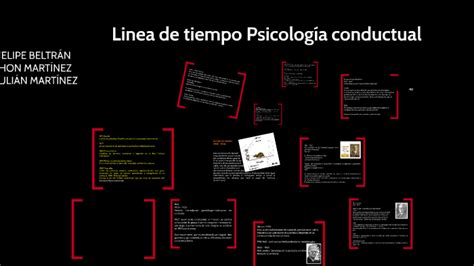 Conductismo Linea De Tiempo By Felipe Beltran Moreno