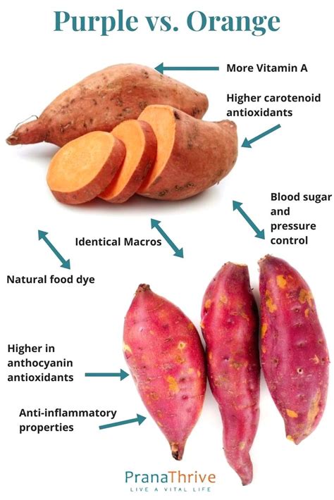 Sauting Sweet Potatoes A Delicious Way To Retain Nutrients And Enjoy Great Flavor