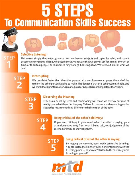 The 5 Steps To Communication Success Infographic