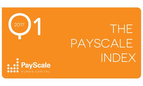 Payscale Index Shows Q1 Wage Growth Stalling Payscale