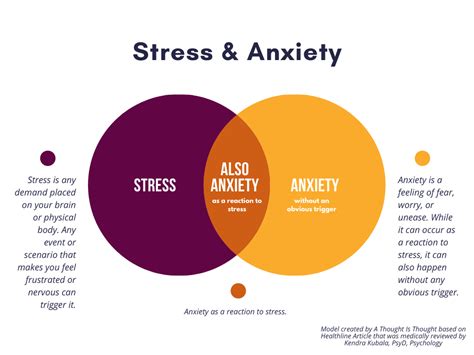 Whats The Difference Between Stress And Anxiety