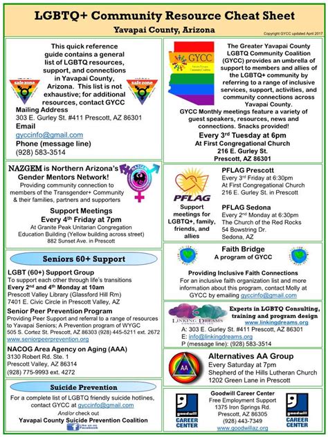 LGBTQ Community Resource Cheat Sheet DocsLib
