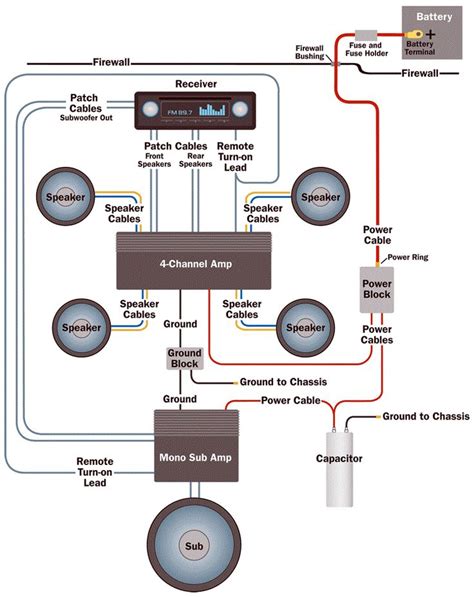 Subwoofer and amp wiring diagram. Amplifier wiring diagrams: How to add an amplifier to your car audio system | Car stereo systems ...