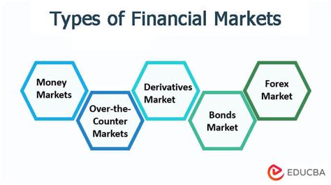 Financial Markets Types Financial Markets Roles And Economy