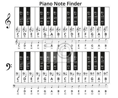 Zunächst beschäftigen wir uns mit den grundlagen, um noten lesen und auf dem klavier spielen zu können. Klavier noten finder fototapete • fototapeten | myloview.de