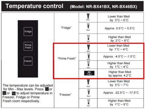 The chiller control is on the warmest setting and the refrigerator temp is set. Refrigerator And Freezer Temperature Settings - Kenmore ...