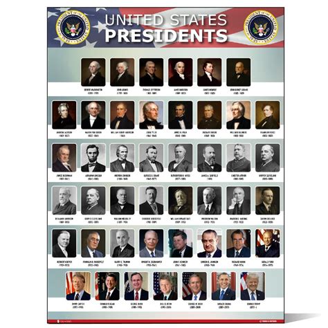 Usa Presidents Of The United States Of America Poster New Chart