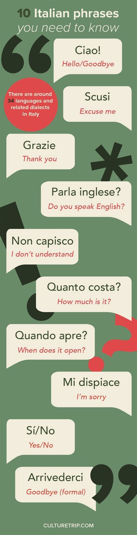 10 Useful Italian Words You Need To Know Before Traveling To Italy