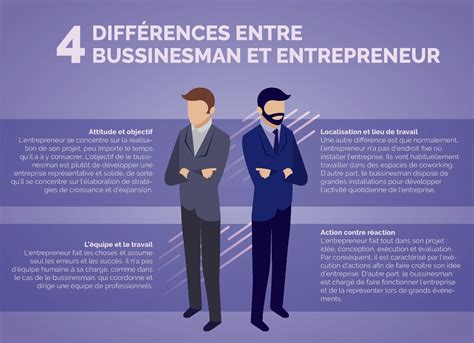 Micromentor is the world's largest community of entrepreneurs and volunteer business mentors. Pourquoi devenir micro-entrepreneur On vous explique