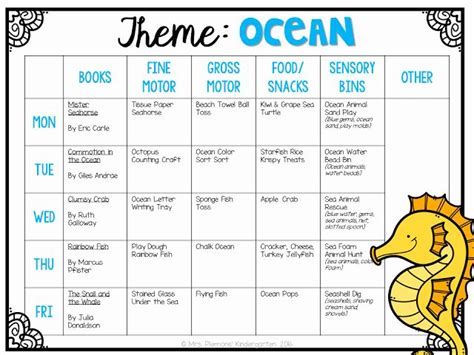Toddler Lesson Plan Ideas New tot School Ocean Mrs Plemons Kindergarten