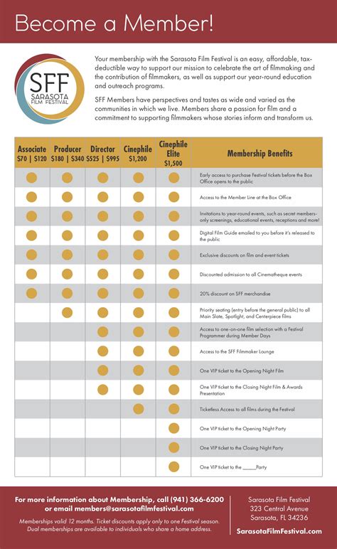 Sarasota Film Festival 2019 | Sarasota Film Festival 2019