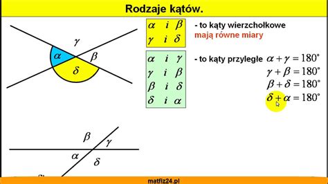 Rodzaje kątów - Przyległe i wierzchołkowe i inne - Matfiz24.pl - YouTube