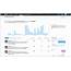 How To Use The New Twitter Analytics Dashboard
