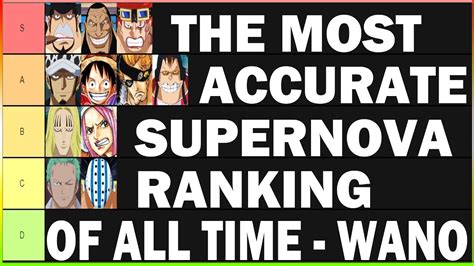 The Most Accurate One Piece Supernova Tier List Ranking Ft Ty Youtube