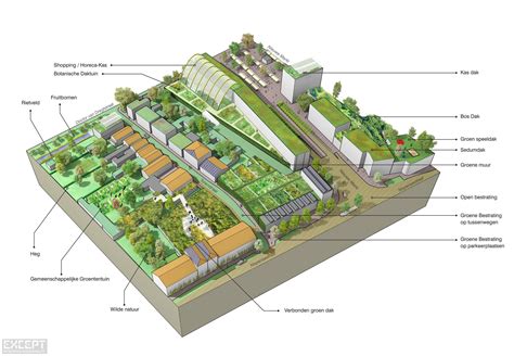 Urban Design And Planning Except Integrated Sustainability Urban