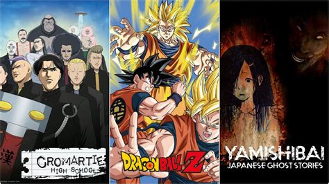 7 Anime Genres Ranked Based On Popularity