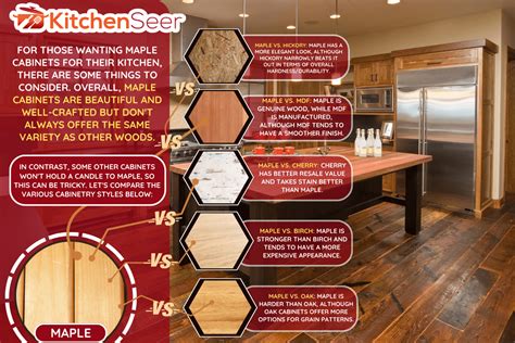 Maple Cabinets Vs Oak Birch Cherry Mdf And Hickory Which Is Right