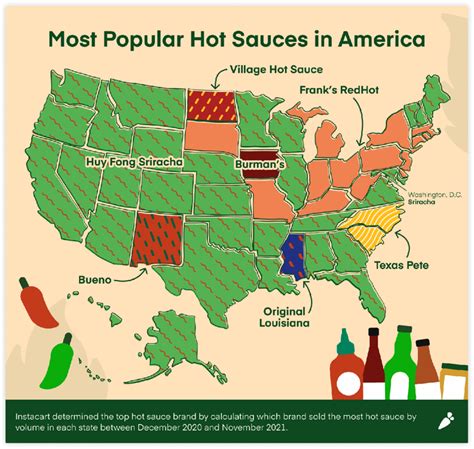 Most Popular Hot Sauces In America R Coolguides