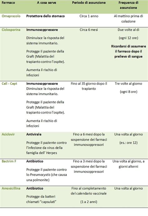 Farmaci Trapianto Di Midollo