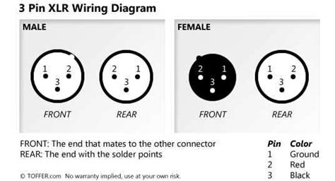 Xlr to microphone plug wiring diagram. XLR connections for Virtue + headphones