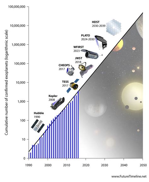 Alien Life Beyond Earth 2035 2040 2045 Future Space Telescopes