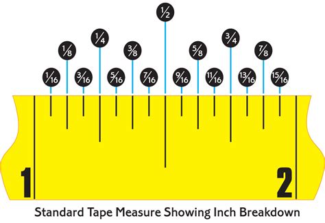 5/32 on a tape measure. Quick Tip: Deciphering The Marks on a Measuring Tape (Print it and keep it on hand!) | Free ...