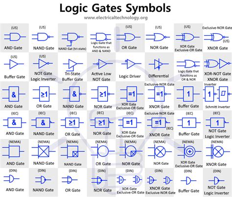 Digital Logic Gates Symbols Electronic And Electrical Symbols