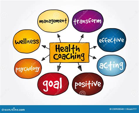 Health Coaching Mind Map Medical Concept For Presentations And Reports