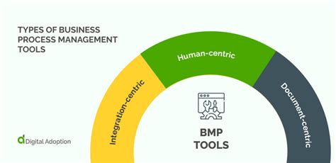 A Guide To Business Process Management Tools Bpm