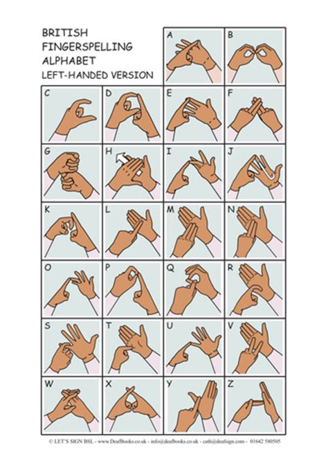 Colour Fingerspelling Alphabet British Sign Language Bsl For Left