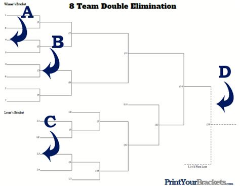 Double Elimination Tournament Brackets Printable