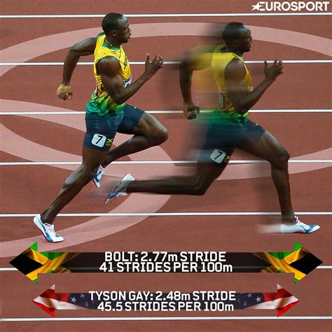 The splits form his wr conclusively prove he. Usain Bolt: The man who changed an entire sport ...