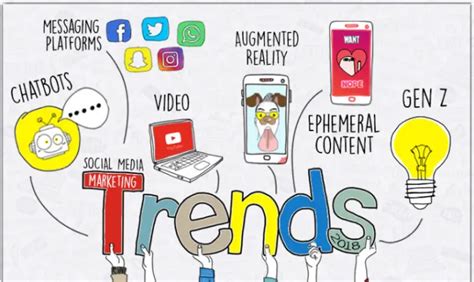 17 Latest Social Media Trends This Year