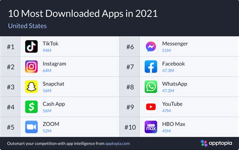 Hbo Max Makes Top 10 List Of Most Downloaded Us Apps Of 2021 Netflix