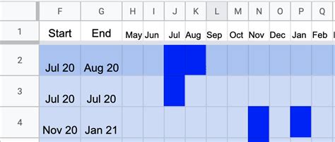 Simple Gantt Charts In Google Sheets With Month To Month Ranges Stack
